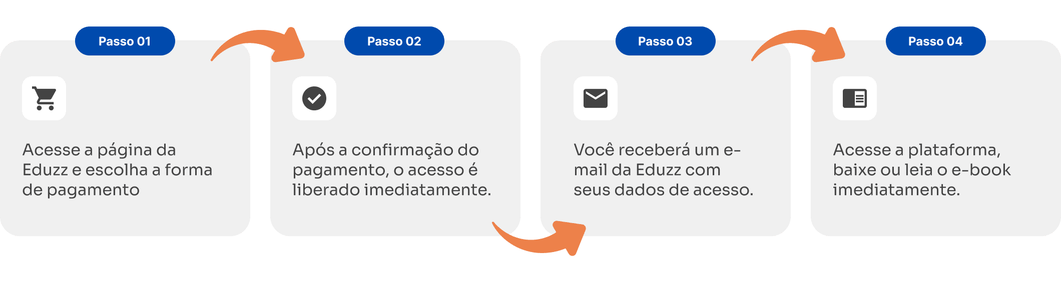 passo_a_passo_ebook